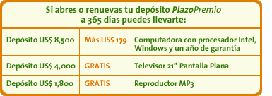 Si abres o renuevas tu depsito PlazoPremio a 365 das puedes llevarte: Depsito US$ 8,500, ms US$179: Computadora con procesador Intel, Windows y un ao de garanta Depsito US$ 4,000, gratis: Televisor 21 Pantalla plana Depsito US$ 1,800, gratis: Reproductor MP3